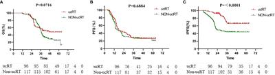 The efficacy of upfront craniocerebral radiotherapy and epidermal growth factor receptor-tyrosine kinase inhibitors in patients with epidermal growth factor receptor-positive non-small cell lung cancer with brain metastases